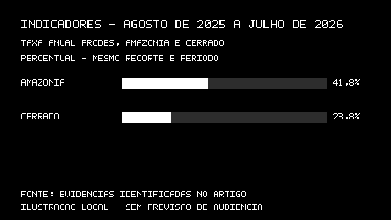 SIM-Biomas: o que muda no monitoramento ambiental por satélite