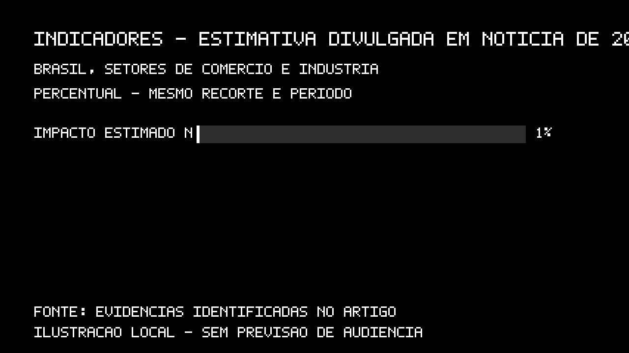 Fim da escala 6×1 no Brasil: o que muda para trabalhadores e empresas e como entender as estimativas do Ipea